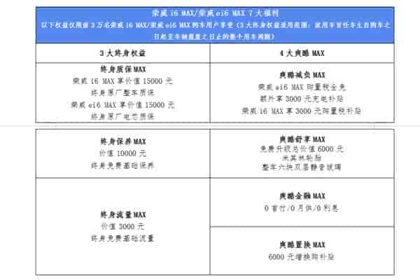 榮威i6 MAX/榮威ei6 MAX測評